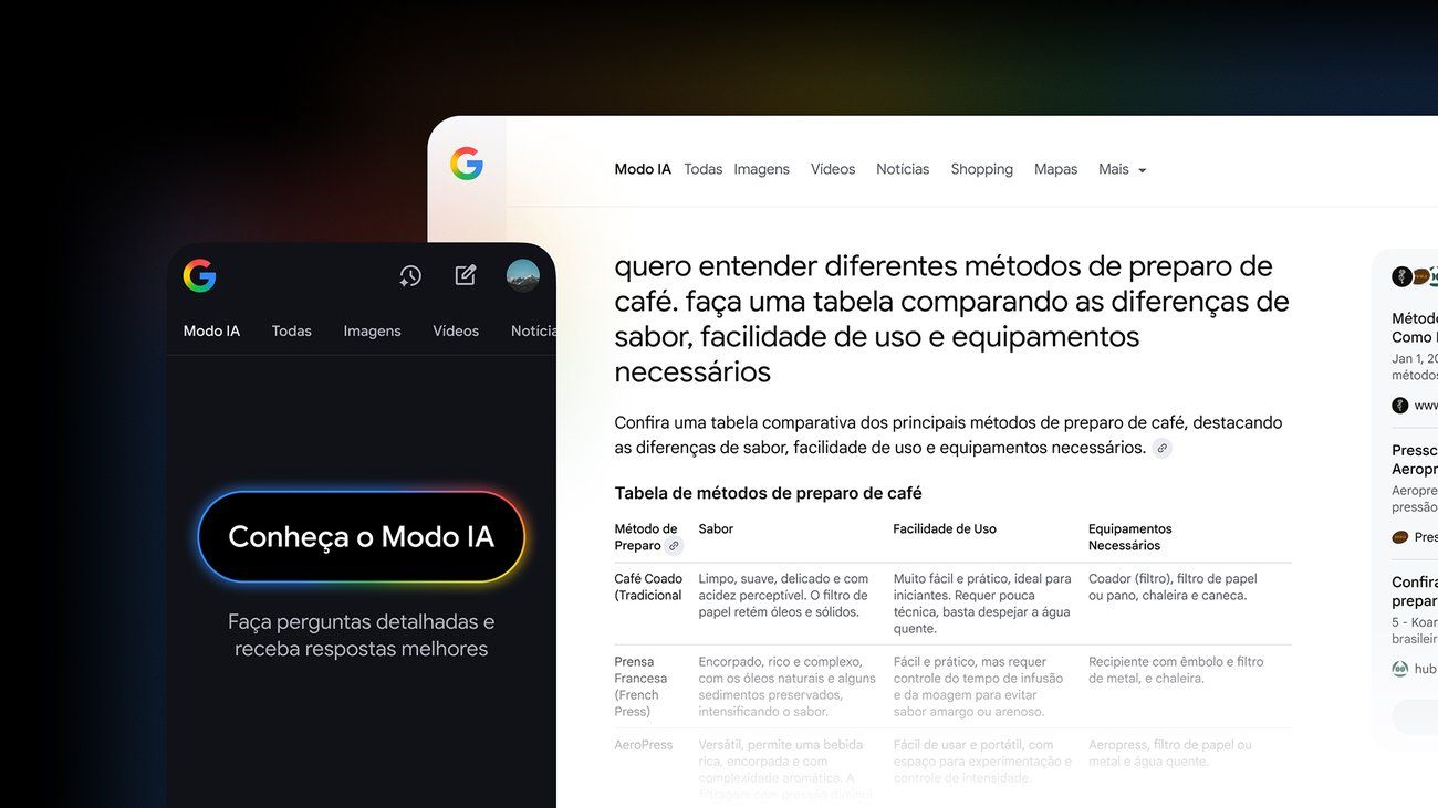 Impacto do Modo IA do Google no Tráfego Web